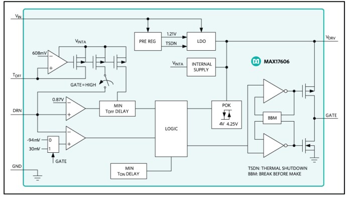 Block Diagram - Analog Devices / Maxim Integrated MAX17606 Secondary-Side Synchronous MOSFET Driver